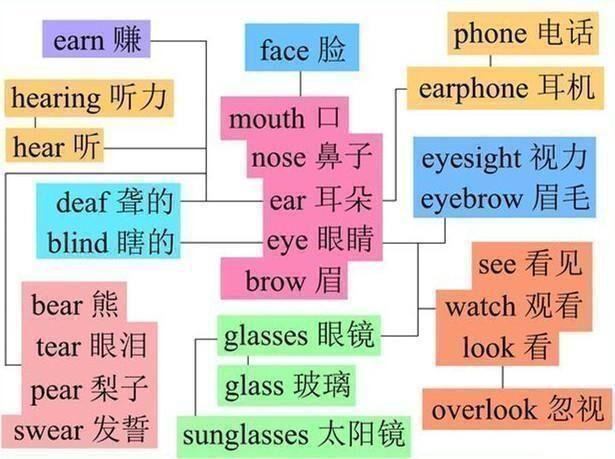高考英语怎么快速记住(拜托！高中英语100多分的秘密揭晓！)