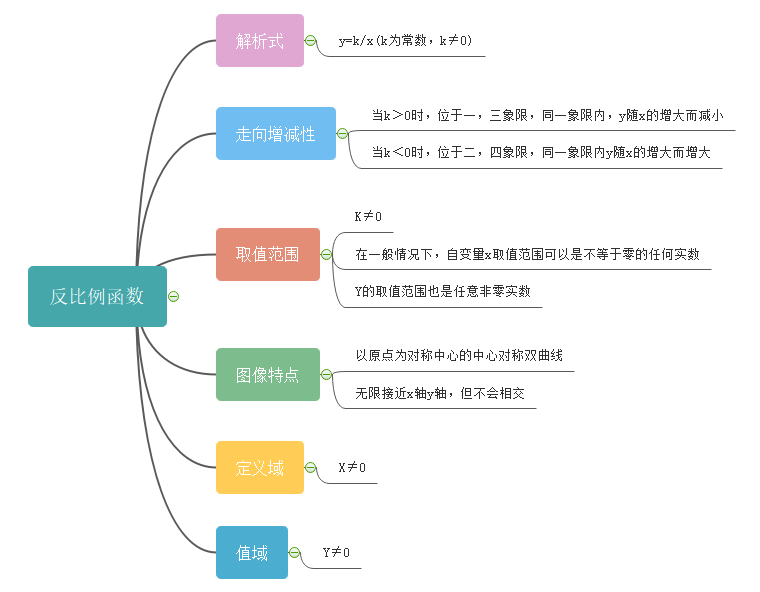 数学初中函数怎么学(揭秘二次函数最值问题的终极解法)