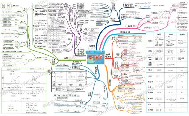 准高一如何学数学(高中数学的本质区别：预习和归纳的能力是关键！)