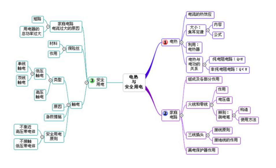 初中物理的力是什么(“终极揭秘！如何直观地表示力？”)