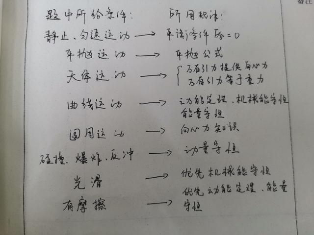 高中物理题怎么解题技巧(高考物理蒙题技，轻松拿下20分！)