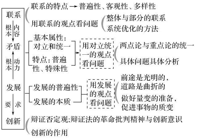 怎样学好政治学科思维(政治成绩不好？这本书教你做题模板，轻松拿高分！)