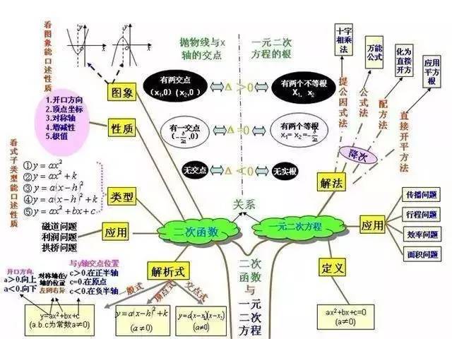 上初中为什么不喜欢数学(初中为什么不学高数？)