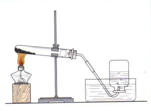 化学从哪里开始学初中(初三化学学习方法,通过记忆和熟悉化学方程式快速掌握)