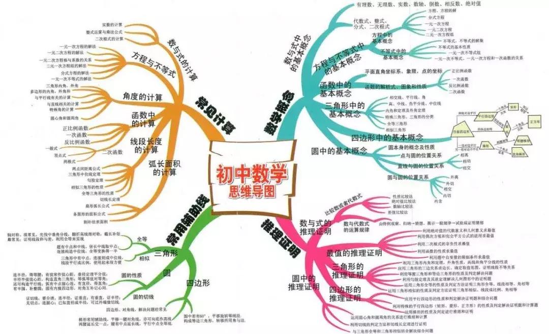 如何培养学生初中数学能力(想快速提高数学成绩？这个方法绝了！)