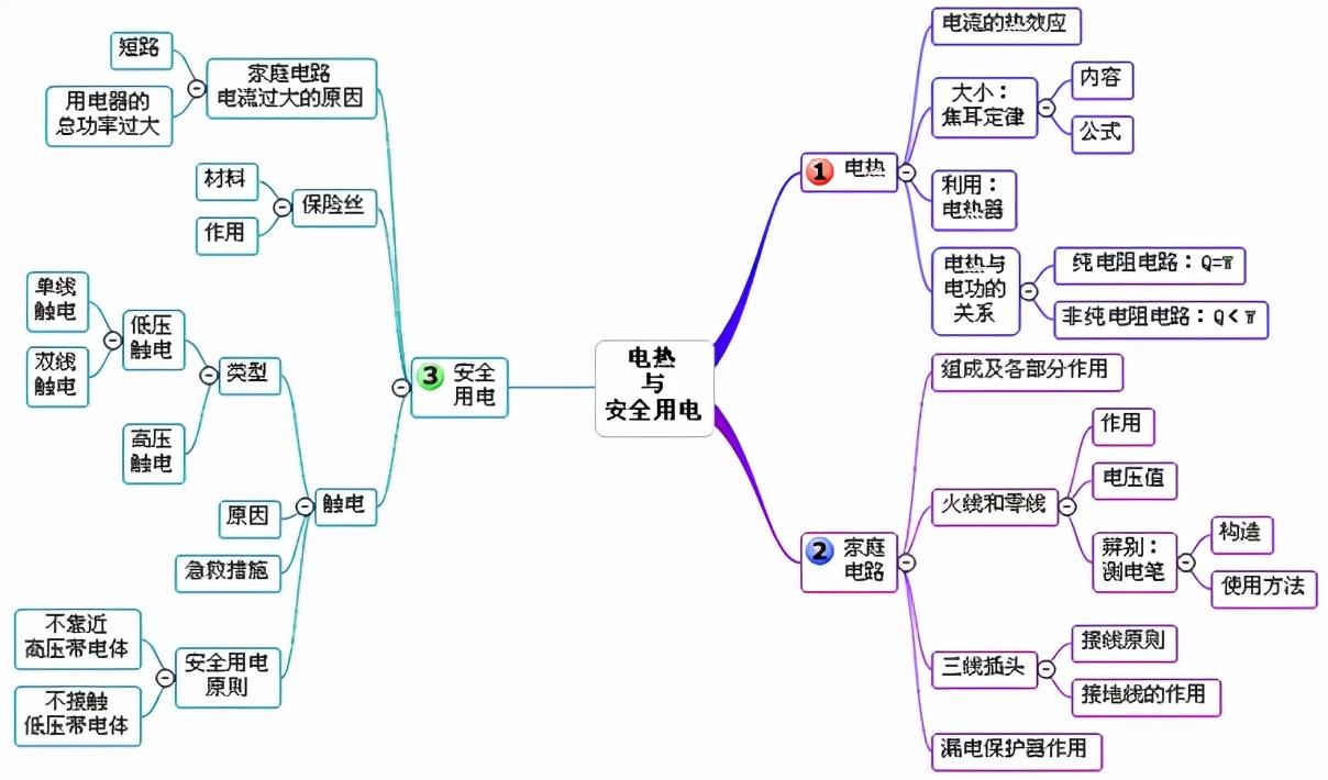 初中物理电怎么学(揭秘中考电路故障！是断路还是短路？快来get答案！)