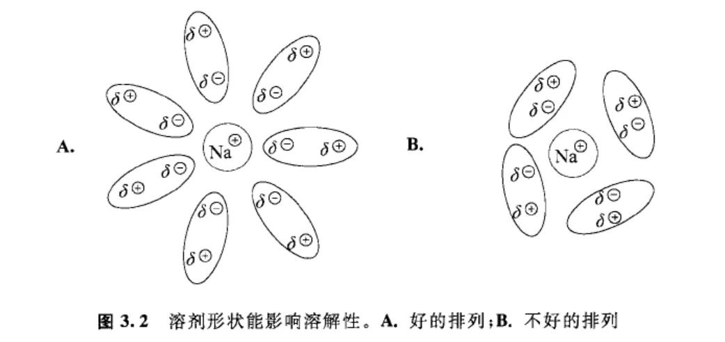 化学如何看图做题技巧初中(溶解度图像揭示的提纯方法——令人大开眼界！)