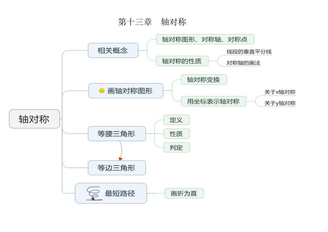 初二数学怎么学(初中数学几何提分留学无忧)