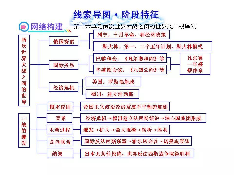 初中历史重点如何把握(初中历史成绩不好？这个方法让你材料大题满分！)