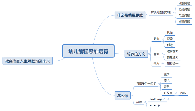 如何培养幼小衔接逻辑思维(培养孩子数学思维，必备三个小游戏！)