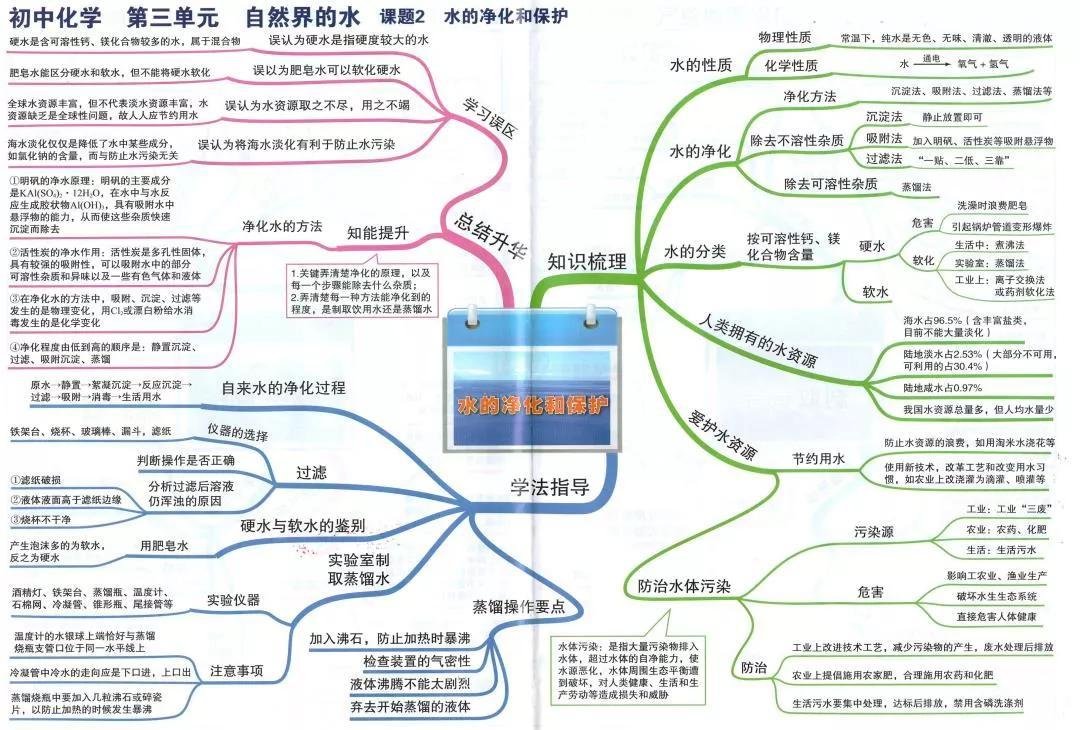 为什么初中化学就跟不上(初三化学到底是被低估了还是被高估了)
