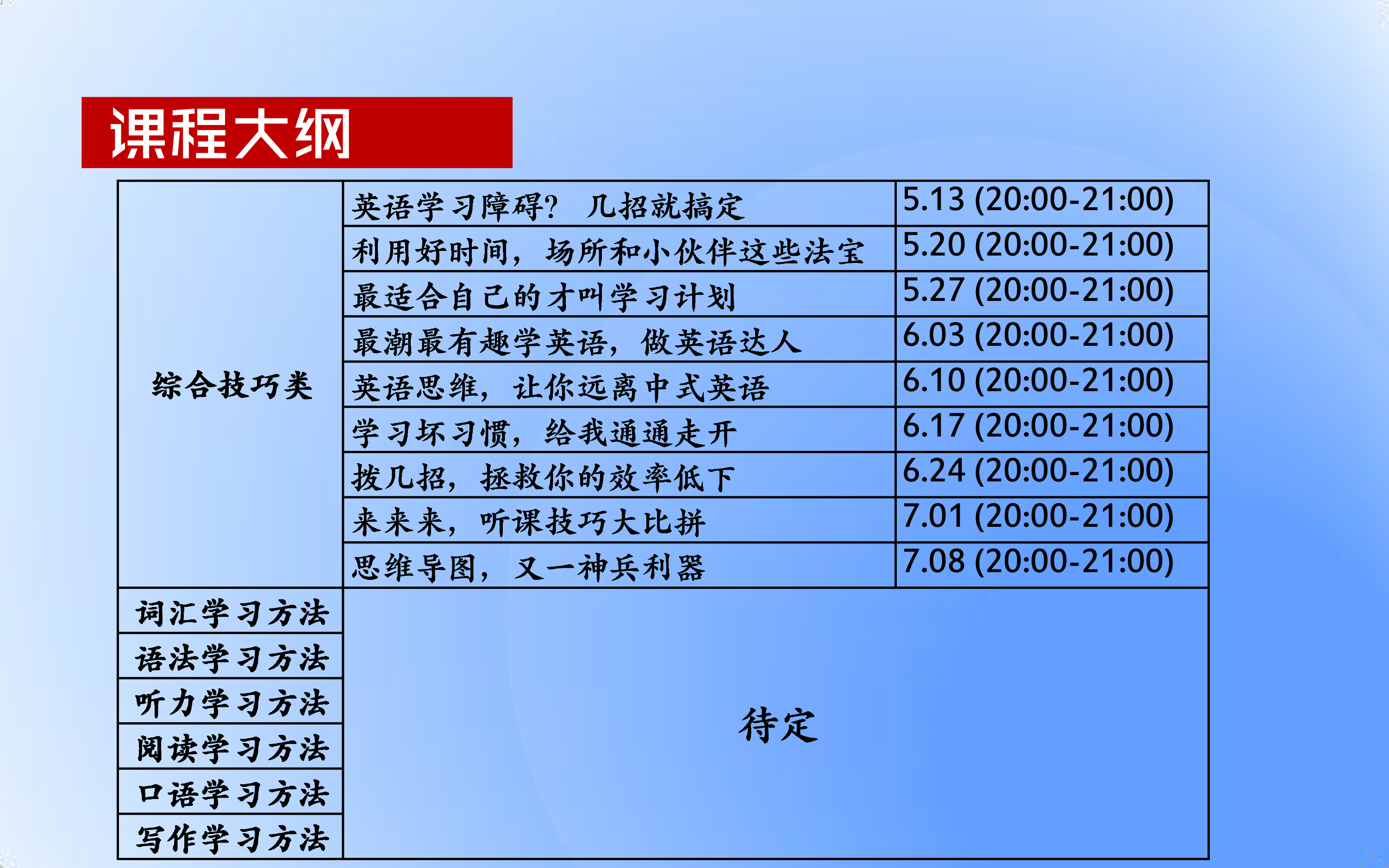 高考英语怎么蒙蒙的多(免复习！瞬间提高英语30分的秘籍！)