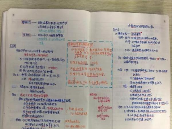 政治怎么学会记笔记(文科学科笔记的核心要点)