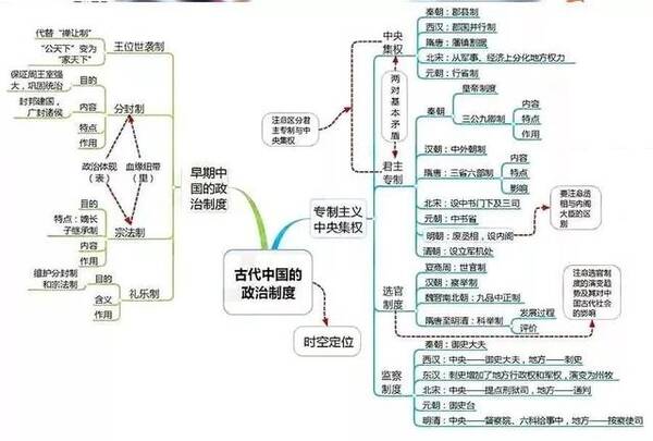 新高考政治和历史哪个重要(初中家长必看！高中历史、地理、政治，哪科更容易拿高分？)
