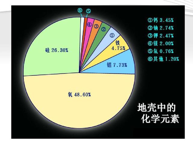 高中地理化学选哪个(你绝对不能不知道的高中选科攻略！)