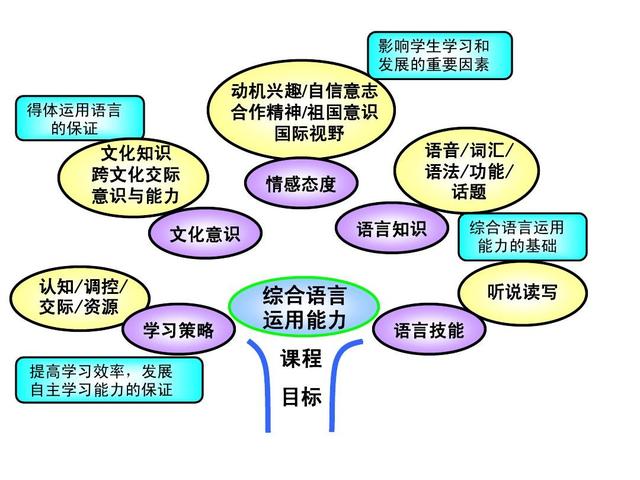 八年级英语方法技巧有哪些(八年级英语学习，三大坑你中了几个？快来看看解决方法！)