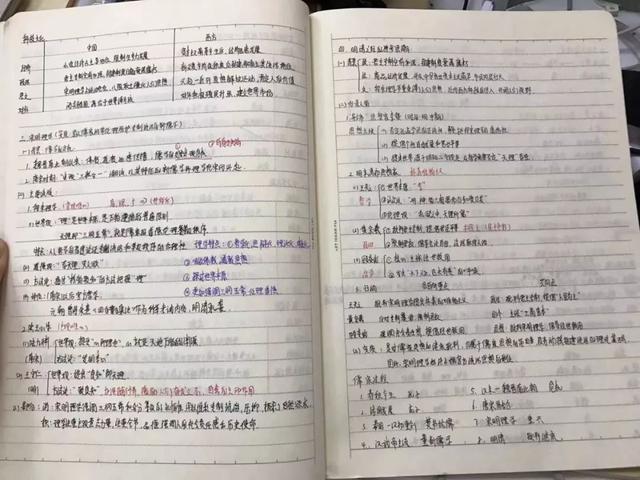 高中历史怎么整理错题(历史学霸揭秘：错过的题再也不错！)