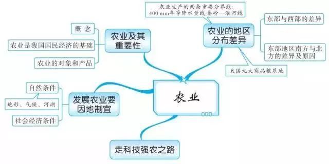 如何学会初中地理技巧(金老师揭秘：孩子记不住大洲大洋的真正原因竟然是这个！”)