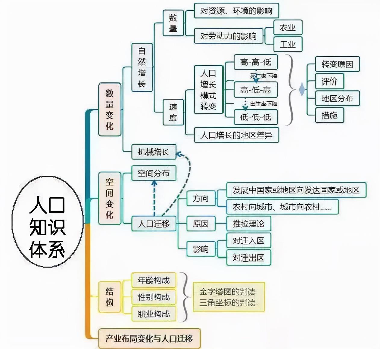 初中为什么听不懂地理(初中地理必备！揭秘学习地理的绝佳秘籍！)