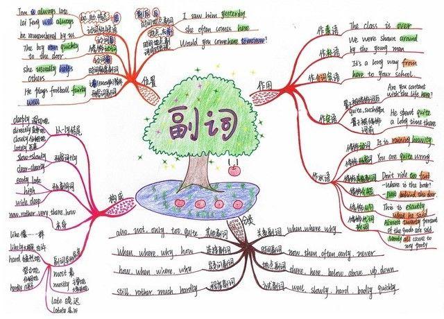 中考英语学渣怎么提升(零分作文瞬间逆袭，提分秘笈大揭晓！)