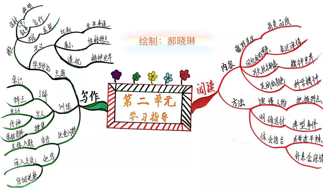为什么三年级语文不好学(小学生必备！提升学霸词汇，轻松应对各科挑战！)
