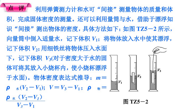 初中物理测量方式有哪些(绝密技巧揭秘：电流表测量小灯泡电流的神奇方法！)