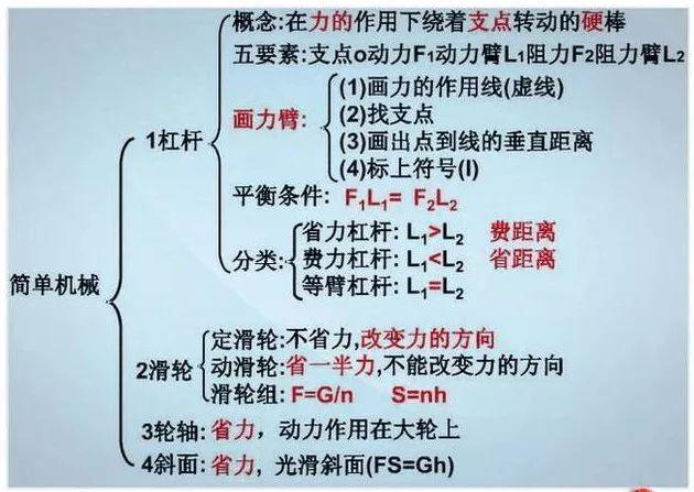 初中物理不好如何补(初中物理不及格，高中不必再学，数学努力可逆袭)