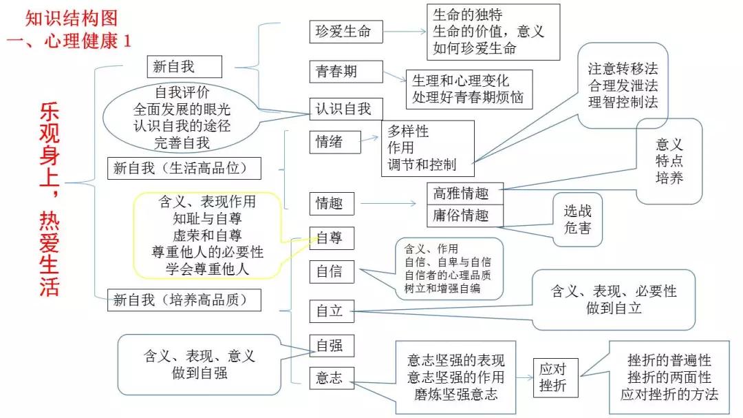 初中政治如何学好几门课程(揭秘初中道法学习秘籍，绝不只是背诵！)