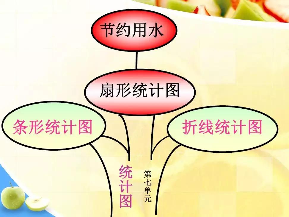 六年级如何学数学(六年级数学困难，家长教你绝招，小学生必看！)