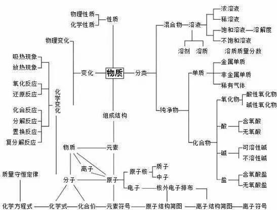 初中背诵化学方法技巧有哪些(瑞哥独家揭秘元素周期表记忆法，化学成绩翻倍！)