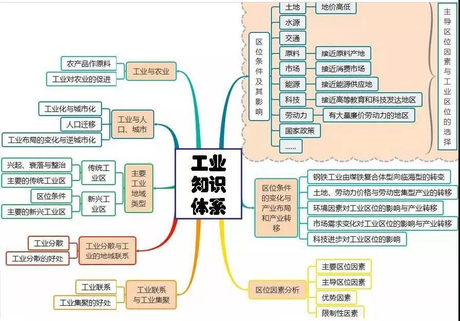 怎么提升地理成绩高中(地理学霸邹老师教你秒杀地理选择题的绝招！)