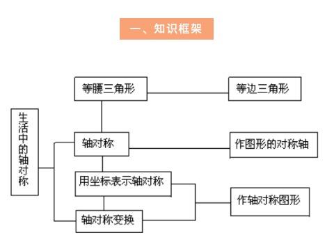 初中数学如何选择例题(绝妙数学技巧揭秘：如何轻松辨别二次与一次函数图像？)