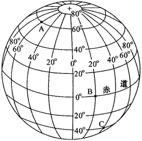 初中地理坐标图是什么(绝密技巧解密：三步教你轻松读懂经纬网坐标！)