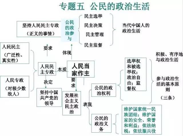 怎么背高中政治知识点(哲学备考三境界：精准框架、深入原理、巧解高考)