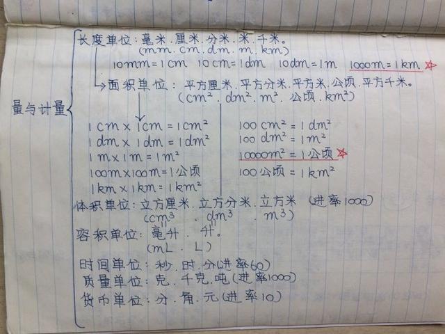 初中数学怎么加量(终极数列解密：第83图全圈数惊人！通项公式曝光！)