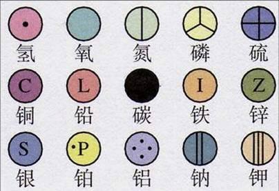 高中化学36种元素是什么(五分钟轻松记住化学元素周期表同族元素，高效学习技巧大揭秘！)