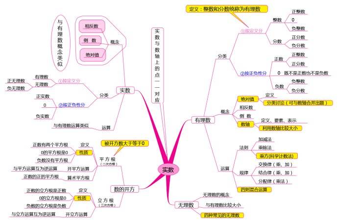 数学初中是什么样子的(初中数学VS高中数学：天壤之别！如何迅速适应高中数学？)