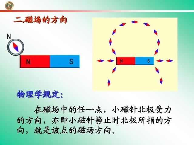 初中物理小磁针指哪里(神奇物理技巧解密：右手螺旋定则磁感线方向一秒搞定！)