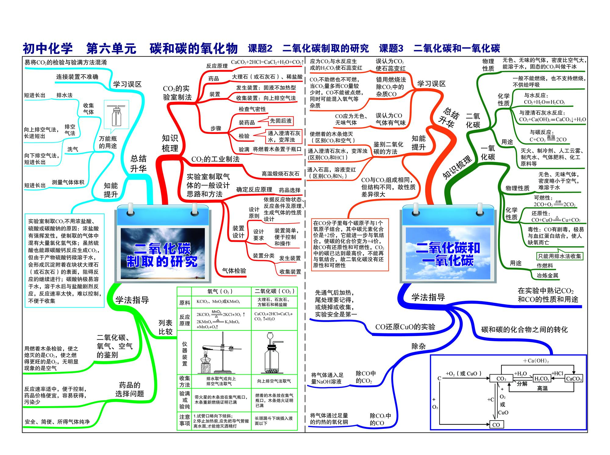 初中化学太差该做什么(零基础提分秘籍：不及格学生必看！)
