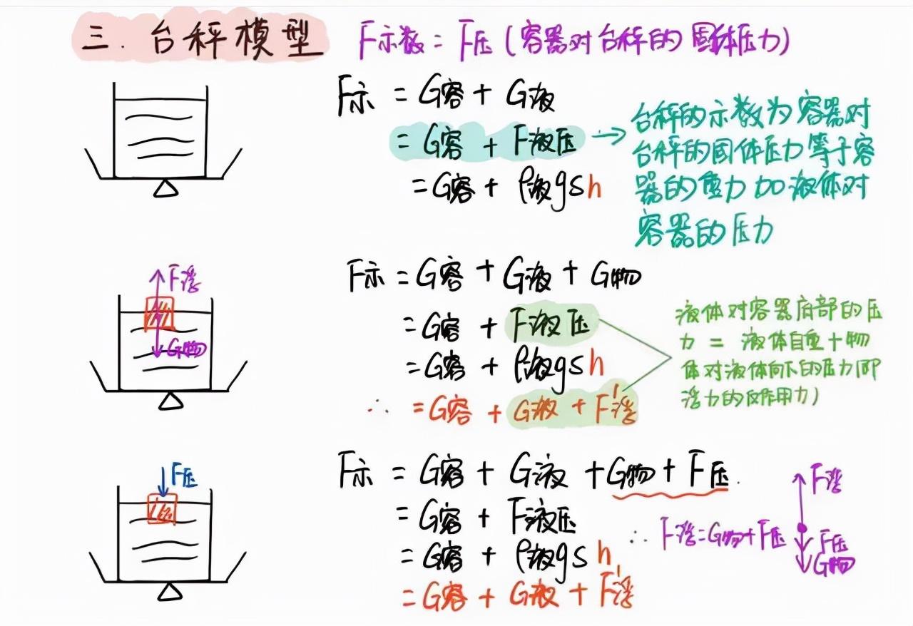 初中物理笔记怎么记(神级笔记法，轻松战胜数学物理！)