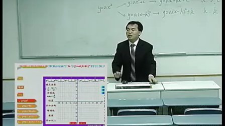 初中数学二次函数怎么理解