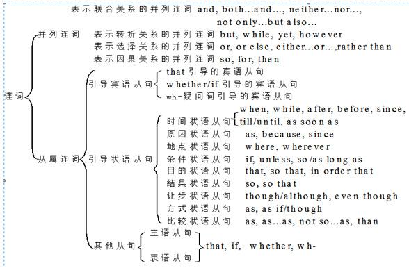 初二英语有什么从句(一招秒懂：英语从句区分术！)
