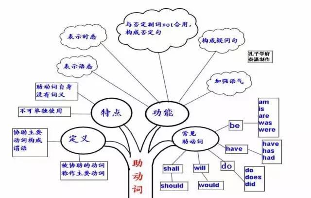初中英语内容听不懂怎么办(零基础英语家长必看！孩子英语听不懂，只需三个月破解关键)