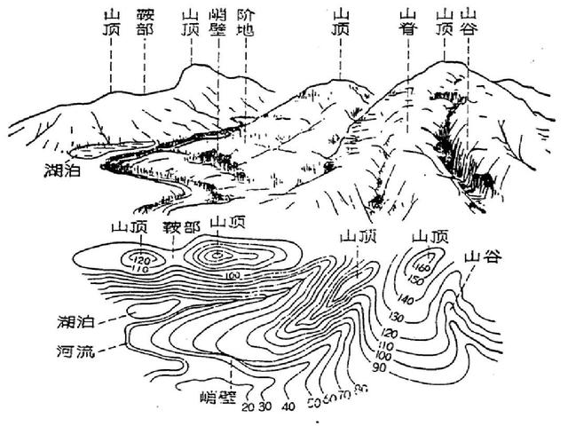 高中地理讲的是什么地形(揭秘复杂地形描写技巧，惊艳你的地理知识！)