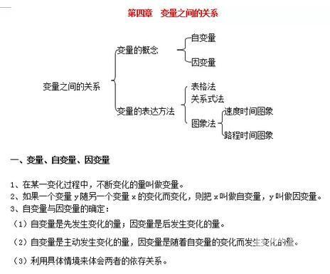 初中数学4要素有哪些(揭秘数学学霸的四大秘诀！)