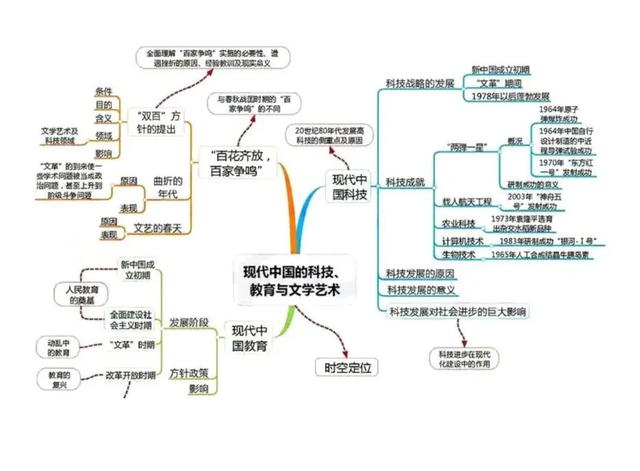 高中历史特点如何理解(高考新思路：历史特点题解答方法大揭秘，轻材料重分析！)