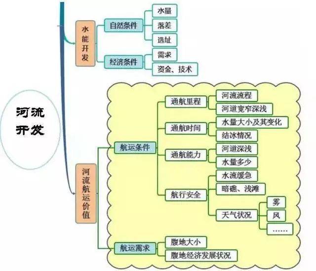 初中地理怎么样复习(四首神曲，地理考点秒变DNA，学霸必备歌单！)