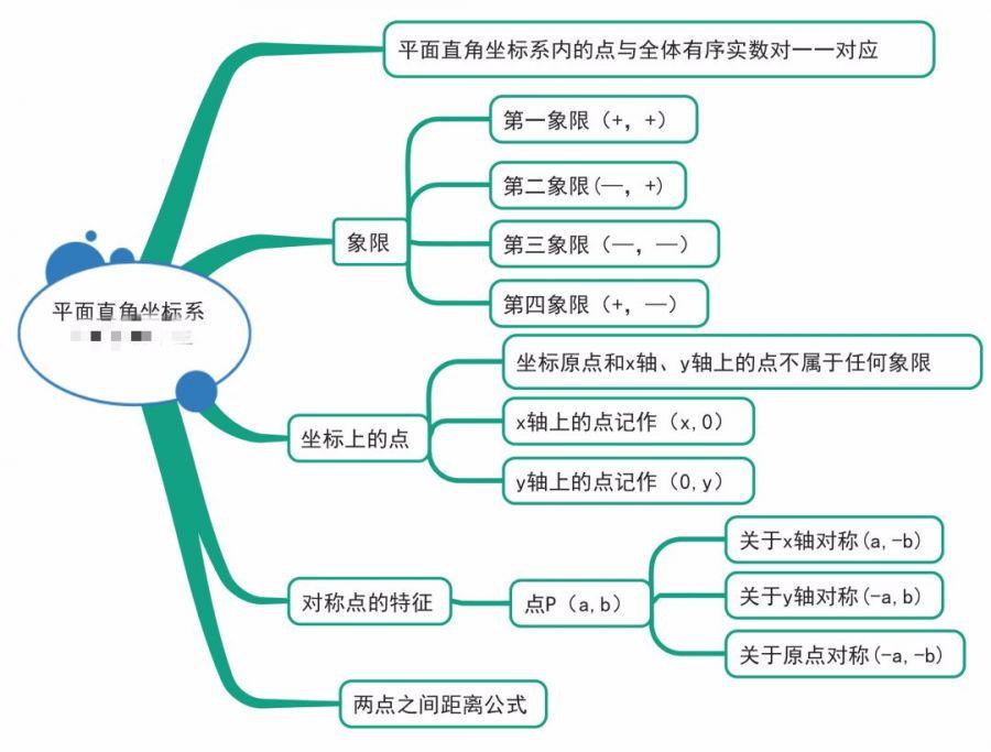 初中数学定理怎么使用(射影定理终极口诀，数的平方等于影子的乘积！)