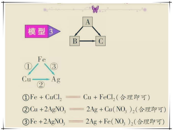 初中化学怎么划分几个部分(化学绝密揭秘：化合物永远不是混合物！)
