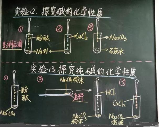初中生怎么学好初中化学(小学生轻松提前预习初三化学，高分不是梦！)